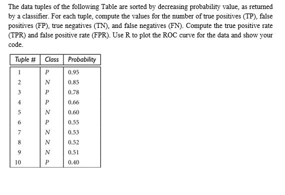 The data tuples of the following Table are sorted by decreasing probability value, as returned by a classifier. For each tuple, compute the values for the number of true positives (TP), false positives (FP), true negatives (TN), and false negatives (FN). Compute the true positive rate (TPR) and false positive rate (FPR). Use R to plot the ROC curve for the data and show your Tuple # | Class | Probability 0.95 0.85 0.78 0.66 0.60 0.55 0.53 0.52 0.51 0.40 10