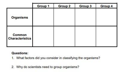 3. Complete the table below by listing down the organisms and their