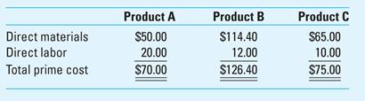 Direct materials Direct labor Total prime cost Pro