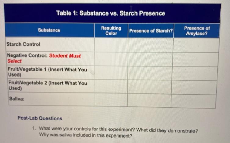 for an extended period of time. Amylase is found naturally in human
