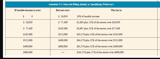Schedule Y-1-Married Filing Jointly or Qualifying Widow(er) If taxable income is over: But not over: $19,050 $ 77,400 $165,000 The tax is: 10% of taxable income $1,905 plus 12% of the excess over si 9,050 $8.907 plus 22% of the excess over $77,400 $28,179 plus 24% of the excess over S 165,000 S 19.050 77,400 165,000 $315,000 $400,000 $600,000 $400,000 $64,179 plus 32% of the excess over $315,000 $600,000 $91,379 plus 35% of the excess over $400,000 $161,379 plus 37% of the excess over $600,000