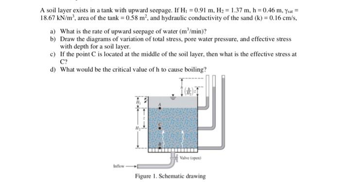 A soil layer exists in a tank with upward seepage. If Hi 0.91 m, H2 1.37 m, h 0.46 m, Ysat 18.67 kN/m2, area of the tank 0.58 m2, and hydraulic conductivity of the sand (k) 0.16 cm/s, a) What is the rate of upward seepage of water (m/min)? b) c) d) Draw the diagrams of variation of total stress, pore water pressure, and effective stress with depth for a soil layer If the point C is located at the middle of the soil layer, then what is the effective stress at C? What would be the critical value of h to cause boiling? Valve (open Figure 1. Schematic drawing