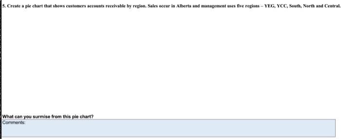 5.Create a pie chart that shows customers accounts receivable by region. Sales occur in Alberta and management uses five regi