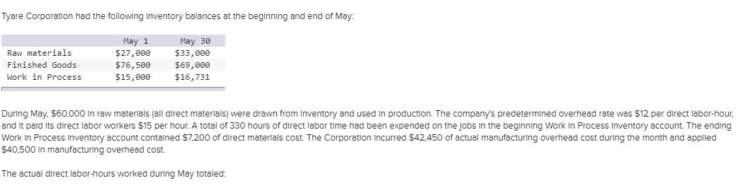 Tyare Corporation had the following Inventory balances at the beginning and end of May. Raw materials Finished Goods Work in