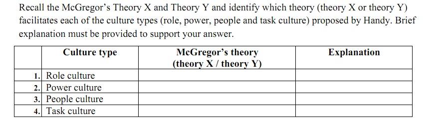 Recall the McGregors Theory X and Theory Y and identify which theory (theory X or theory Y) facilitates each of the culture