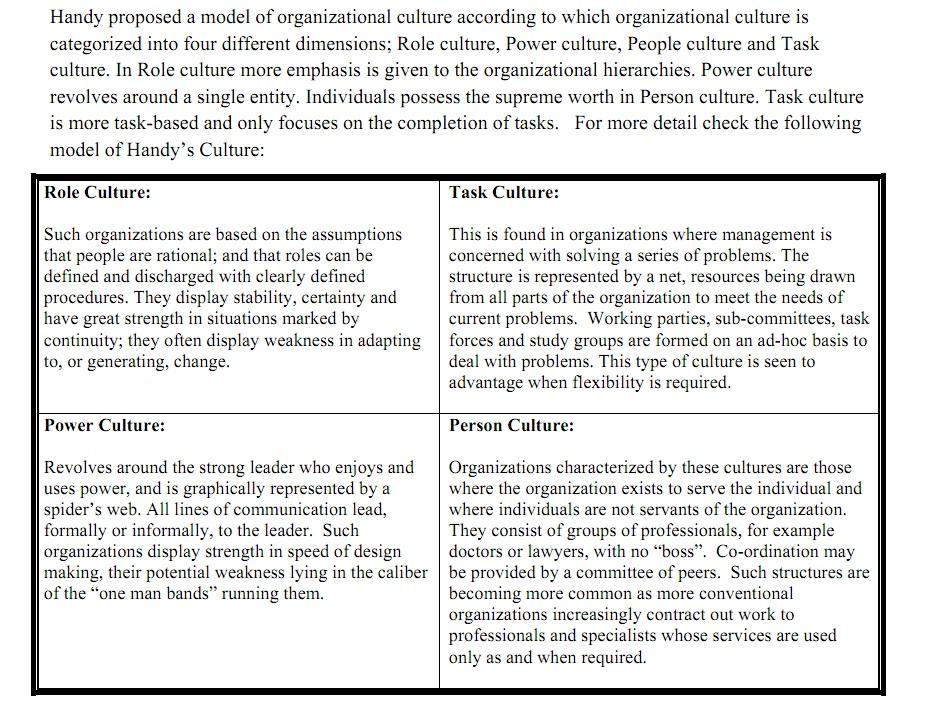 Handy proposed a model of organizational culture according to which organizational culture is categorized into four different