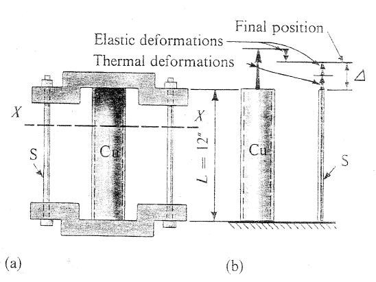 Final position Elastic deformations Thermal deformations