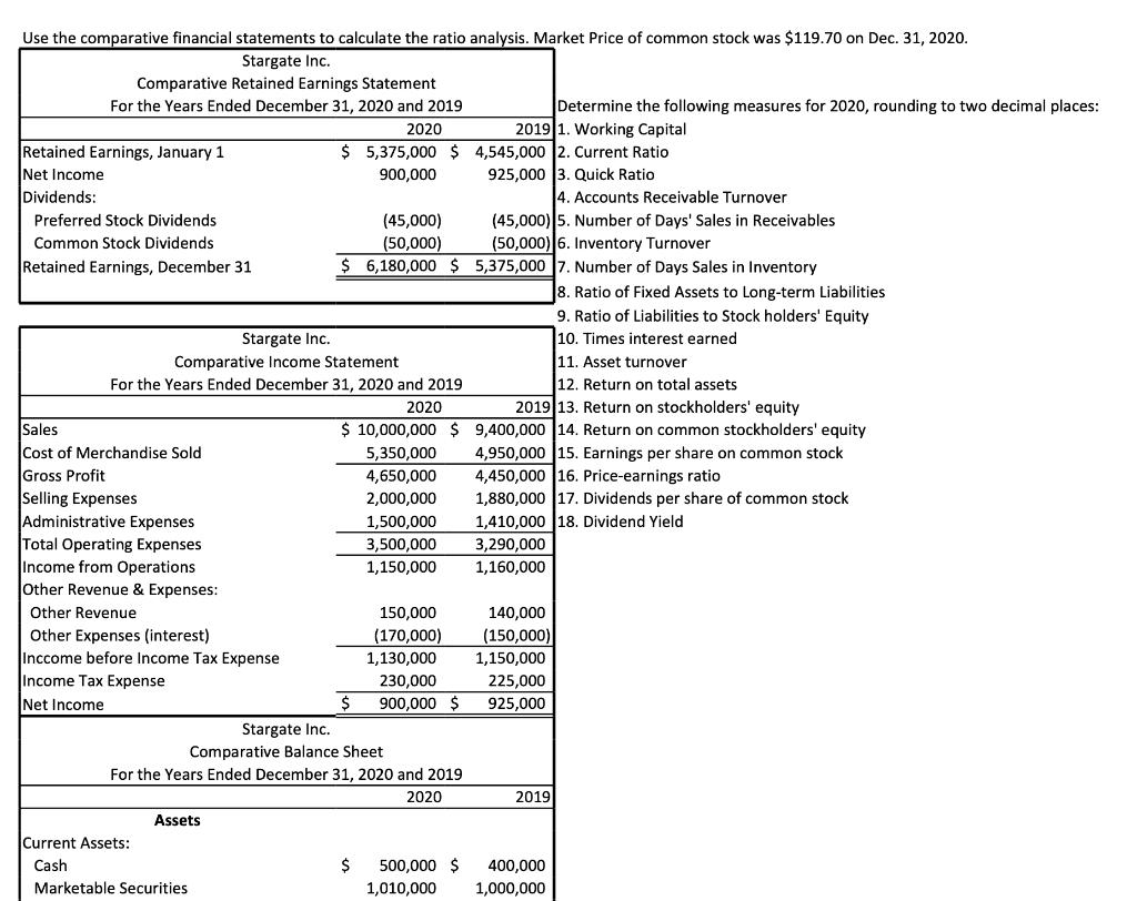 Use the comparative financial statements to calculate the ratio analysis. Market Price of common stock was $119.70 on Dec. 31