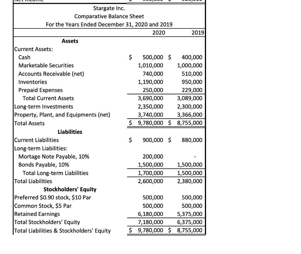 Stargate Inc. Comparative Balance Sheet For the Years Ended December 31, 2020 and 2019 2020 2019 Assets Current Assets: Cash