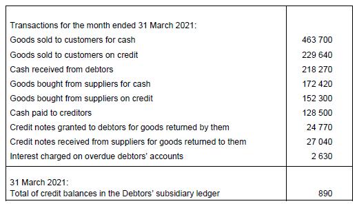 463 700 Transactions for the month ended 31 March 2021: Goods sold to customers for cash Goods sold to customers on credit Ca