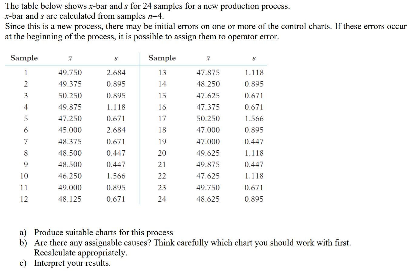 The table below shows x-bar and s for 24 samples for a new production process. x-bar and s are calculated from samples n=4. S