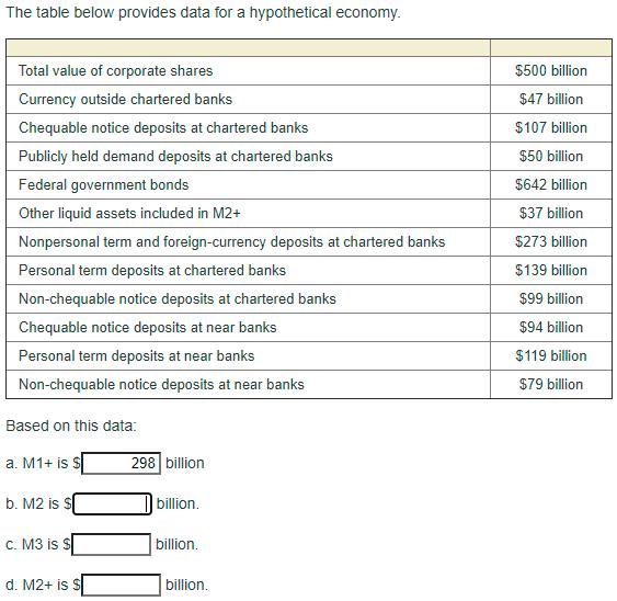 The table below provides data for a hypothetical economy. $500 billion $47 billion Total value of corporate shares Currency o