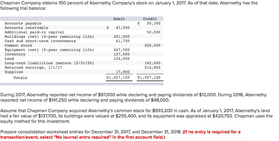 Chapman Company obtains 100 percent of Abernethy Companys stock on January 1, 2017. As of that date, Abernethy has the following trial balance Debit Credit $50,300 Accounts payable Accounts receivable Additional paid-in capital Buildings (net) (4-year remaining life) Cash and short-term investments Common stock Equipment (net) (5-year remaining life) Inventory Land Long-term liabilities (mature 12/31/20) Retained earnings, 1/1/17 Supplies $47,500 50,000 201,000 61,750 250,000 447,500 127,500 124,000 162,000 514,850 17,900 Totals $1,027,150 $1,027,150 During 2017, Abernethy reported net income of $97,000 while declaring and paying dividends of $12,000. During 2018, Abernethy reported net income of $141,250 while declaring and paying dividends of $48,000. Assume that Chapman Company acquired Abernethys common stock for $933,200 in cash. As of January 1, 2017, Abernethys land had a fair value of $137,700, its buildings were valued at $255,400, and its equipment was appraised at $420,750. Chapman uses the equity method for this investment. Prepare consolidation worksheet entries for December 31, 2017, and December 31, 2018. (If no entry is required for a transaction/event, select No iournal entry required in the first account field.)