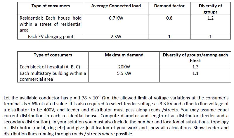 Type of consumers Average Connected load Demand factor Diversity of groups 1.2 0.7 kW 0.8 Residential: Each house hold within