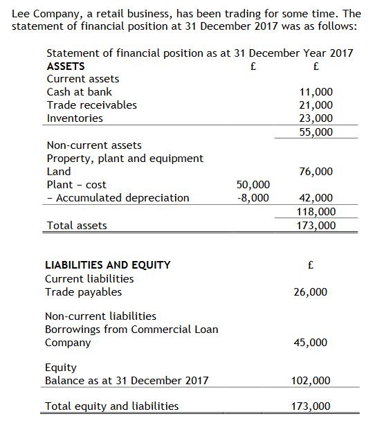 Lee Company, a retail business, has been trading for some time. The statement of financial position at 31 December 2017 was a