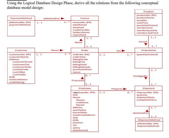 Using the Logical Database Design Phase, derive all the relations from the following conceptual database model design: Produc