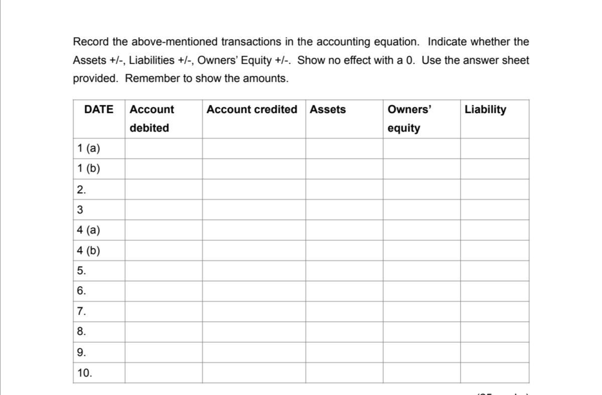 Record the above-mentioned transactions in the accounting equation. Indicate whether the Assets +/-, Liabilities +/-, Owners