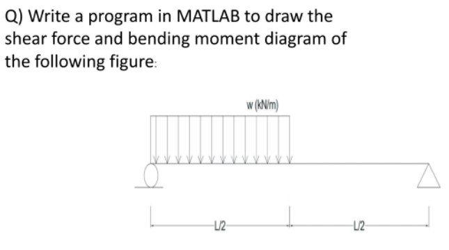 Q) Write a program in MATLAB to draw the shear force and bending moment diagram of the following figure W[kN/m) -U2 U2 