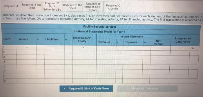 Required B Inc Stmt Required B Required B Bal Stmt of Cash Analysis Stkholders Eq Required A Stmt of Cash Required C Sheet Fl