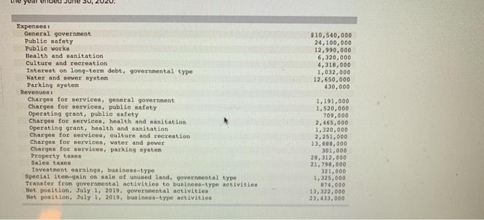 the year ended June 30, Expenses: General government Public safety Public works Health and sanitation Culture