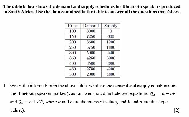 The table below shows the demand and supply schedules for Bluetooth speakers produced in South Africa. Use the data contained