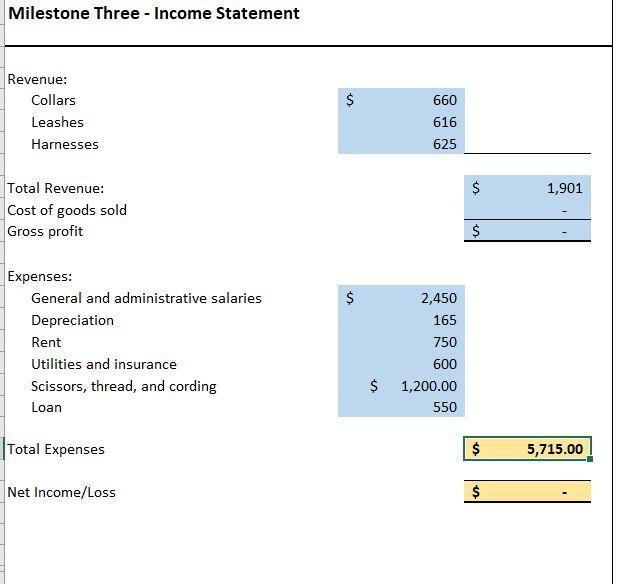 Milestone Three - Income Statement Revenue: Collars $ $ 660 Leashes 616 Harnesses 625 $ 1,901 Total Revenue: Cost of goods so