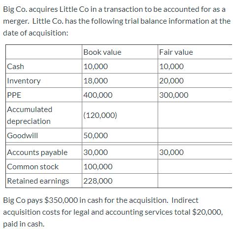 Big Co. acquires Little Co in a transaction to be accounted for as a merger. Little Co. has the following trial balance infor