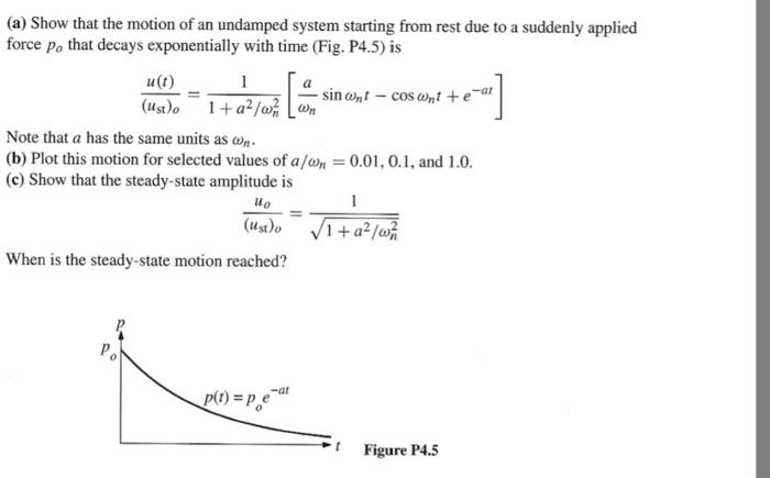 Show that the motion of an undamped system startin
