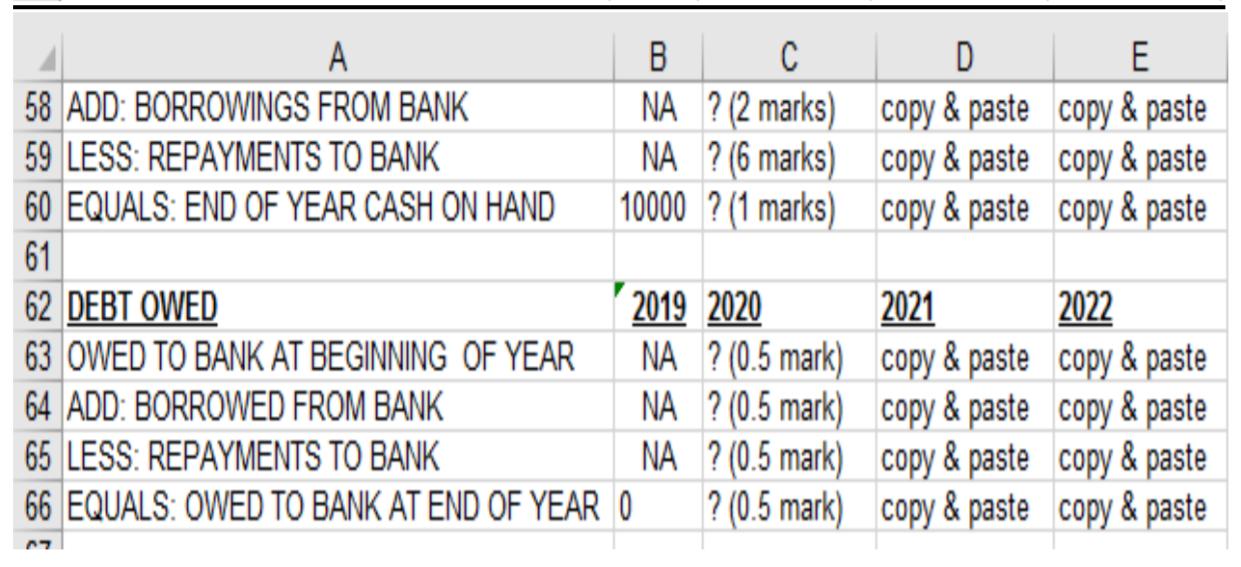 58 ADD: BORROWINGS FROM BANK59 LESS: REPAYMENTS TO BANK60 EQUALS: END OF YEAR CASH ON HANDB CNA ? (2 marks)NA ? (6 marks