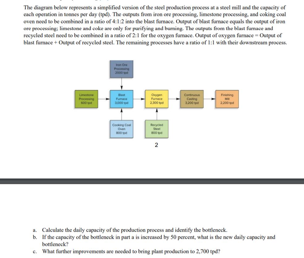 The diagram below represents a simplified version of the steel production process at a steel mill and the capacity of each op