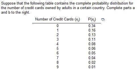 Suppose that the following table contains the complete probability distribution for the number of credit cards owned by adults in a certain country. Complete parts a and b to the right. Number of Credit Cards )P() 0.34 0.16 0.13 0.11 0.08 0.06 0.05 0.04 0.02 0.01 4