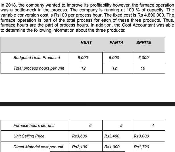 In 2018, the company wanted to improve its profitability however, the furnace operation was a bottle-neck in the process. The