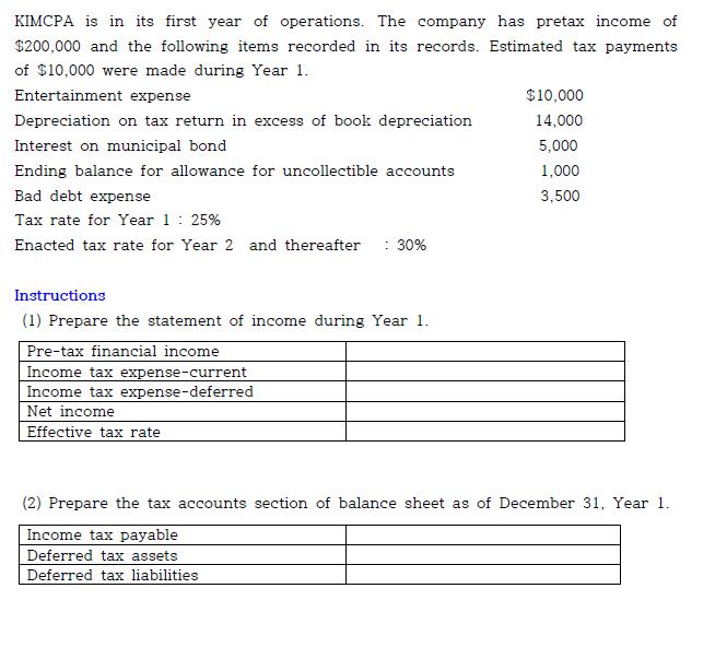 KIMCPA is in its first year of operations. The company has pretax income of $200,000 and the following items recorded in its