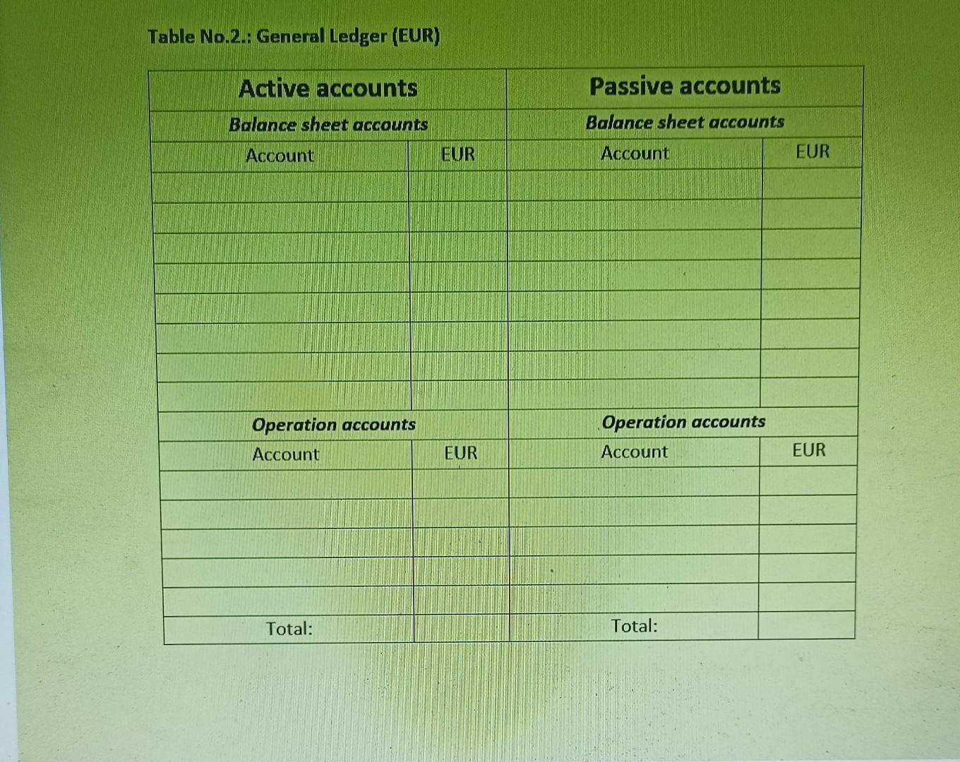 Table No.2.: General Ledger (EUR) Active accounts Balance sheet accounts Passive accounts Balance sheet accounts Account EUR