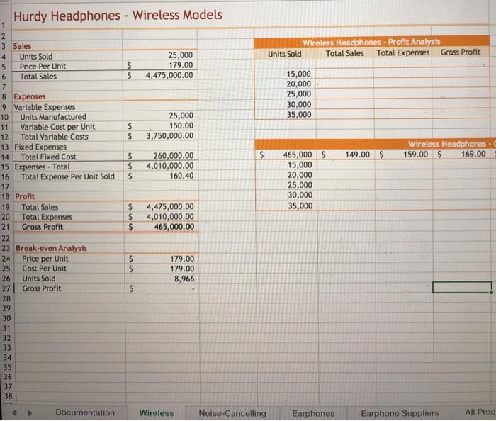 Hurdy Headphones-Wireless Models 12 Wireless Headph ones - Profit Analysis Total Expenses 3 Sales Gross Profit Total Sales U