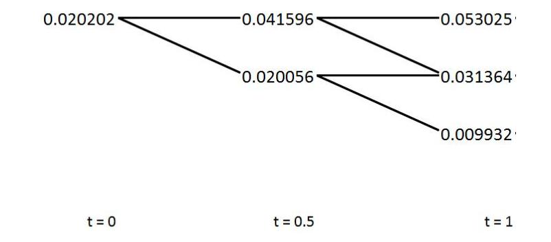 0.020202 0.041596 0.053025 0.020056 0.031364 0.009