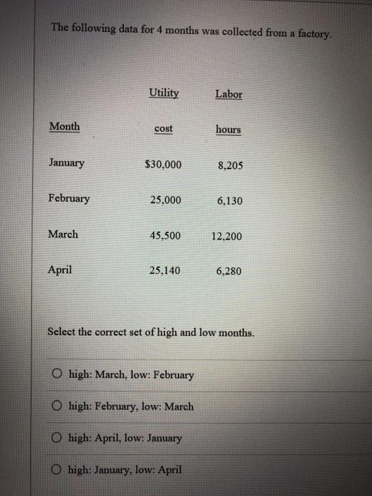 The following data for 4 months was collected from a factory Utility Labor cost hours $30,000 Month January 8,205 February 25,000 6,130 March 45,5 00 12,200 April 25,140 6,280 Select the correct set of high and low months. O high: March, low: February high: February, low: March O high: April, low: January O high: January, low: April