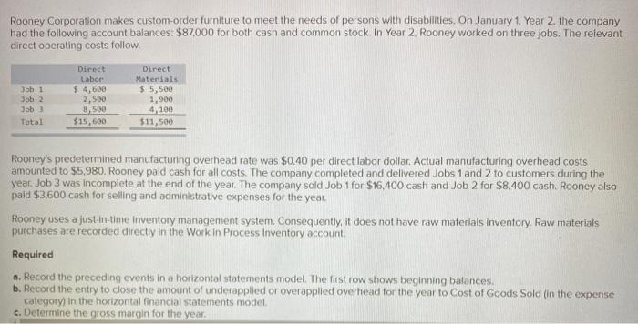 Rooney Corporation makes custom-order furniture to meet the needs of persons with disabilities. On January 1. Year 2 the comp