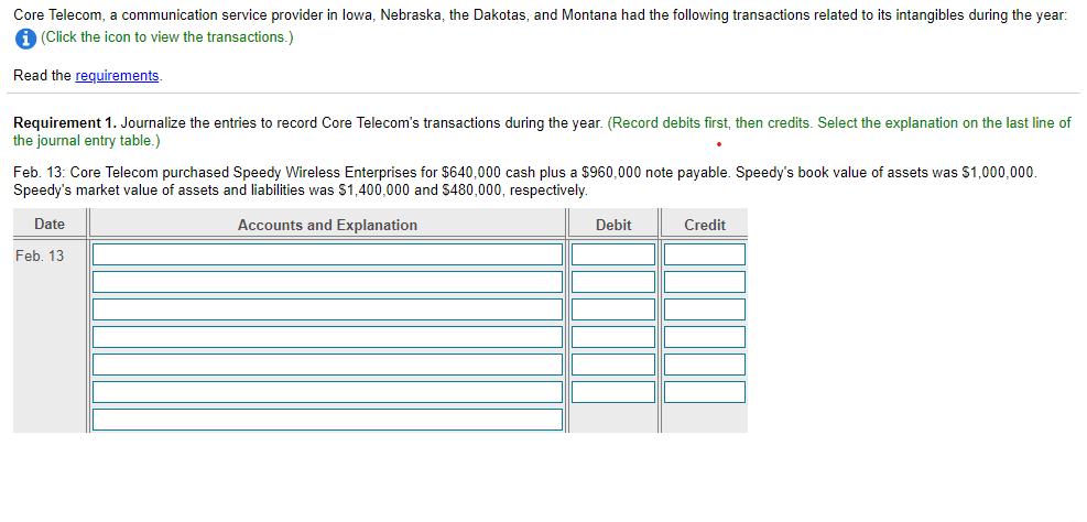 Core Telecom, a communication service provider in lowa, Nebraska, the Dakotas, and Montana had the following transactions rel