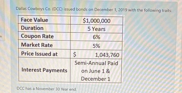 Dallas Cowboys Co. (DCC) issued bonds on December 1, 2019 with the following traits: nFace Value Duration Coupon Rate Market