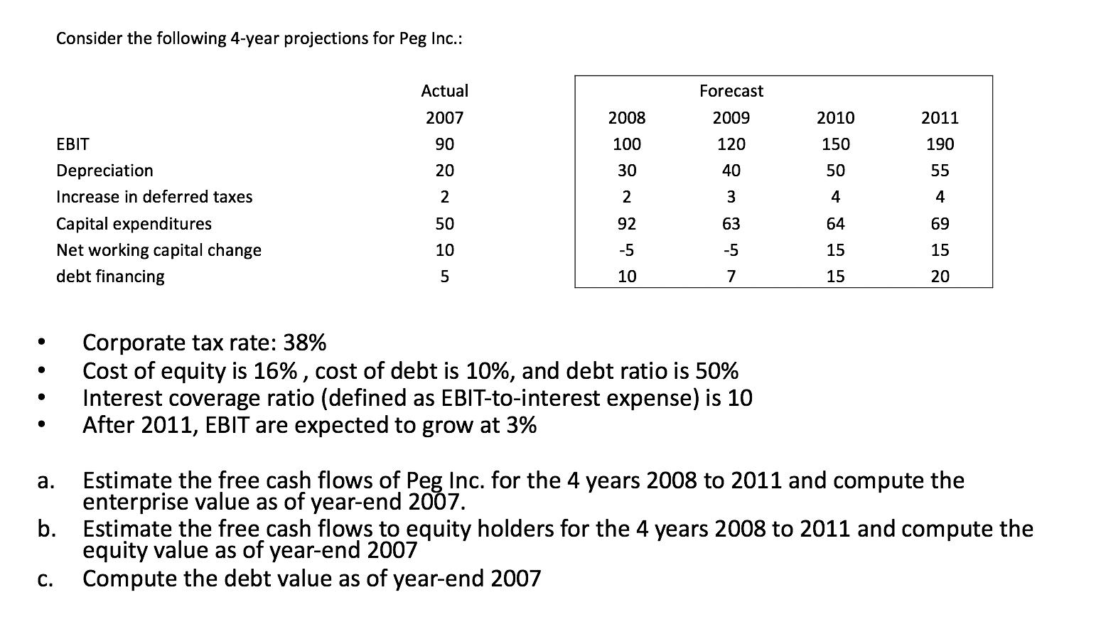 Consider the following 4-year projections for Peg Inc.: Actual Forecast 2007 2008 2009 2010 2011 90 100 120 150 190 20 30 40