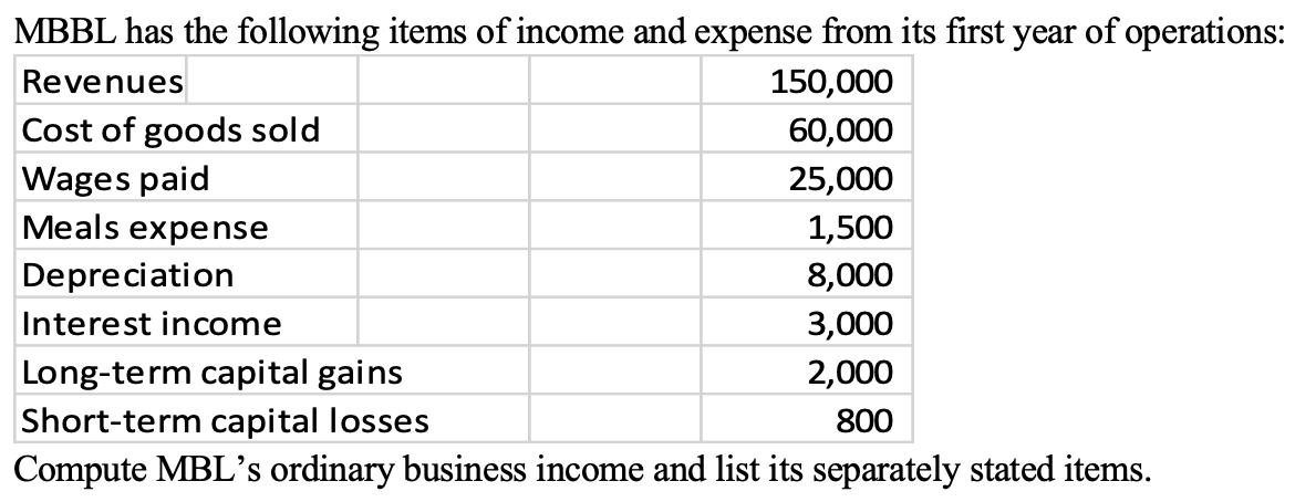 MBBL has the following items of income and expense from its first year of operations: Revenues 150,000 Cost of goods sold 60,