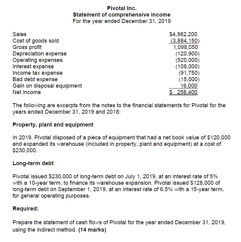 Pivotal Inc. Statement of comprehensive income For the year ended December 31, 2019 Sales Cost of goods sold Gross profit Dep