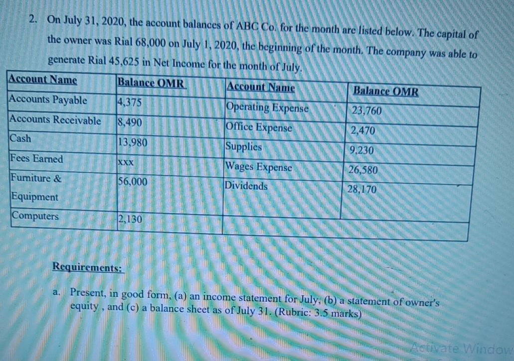 2. On July 31, 2020, the account balances of ABC Co for the month are listed below. The capital ofthe owner was Rial 68,000