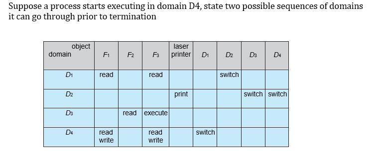 Suppose a process starts executing in domain D4, state two possible sequences of domains it can go through prior to termination object laser domain F1 F2 D1 read read switch D2 print switch switch D3 read execute D4 read write read write switch