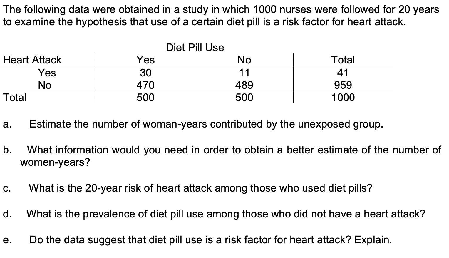 The following data were obtained in a study in which 1000 nurses were followed for 20 years to examine the hypothesis that us