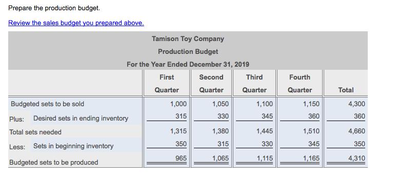Prepare the production budget. eview the sales bud ar Tamison Toy Company Production Budget For the Year Ended December 31, 2