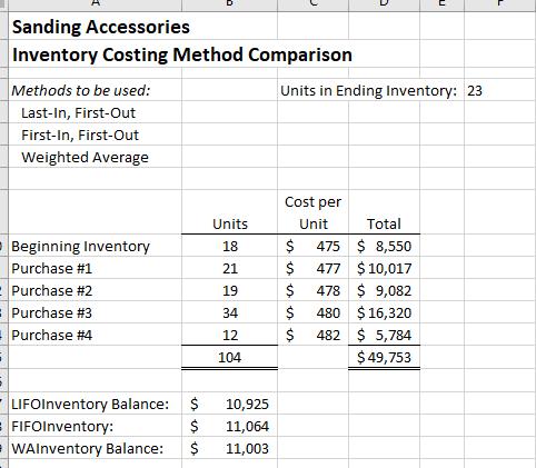 Sanding Accessories Inventory Costing Method Comparison Units in Ending Inventory: 23 Methods to be used: Last-In, First-Out