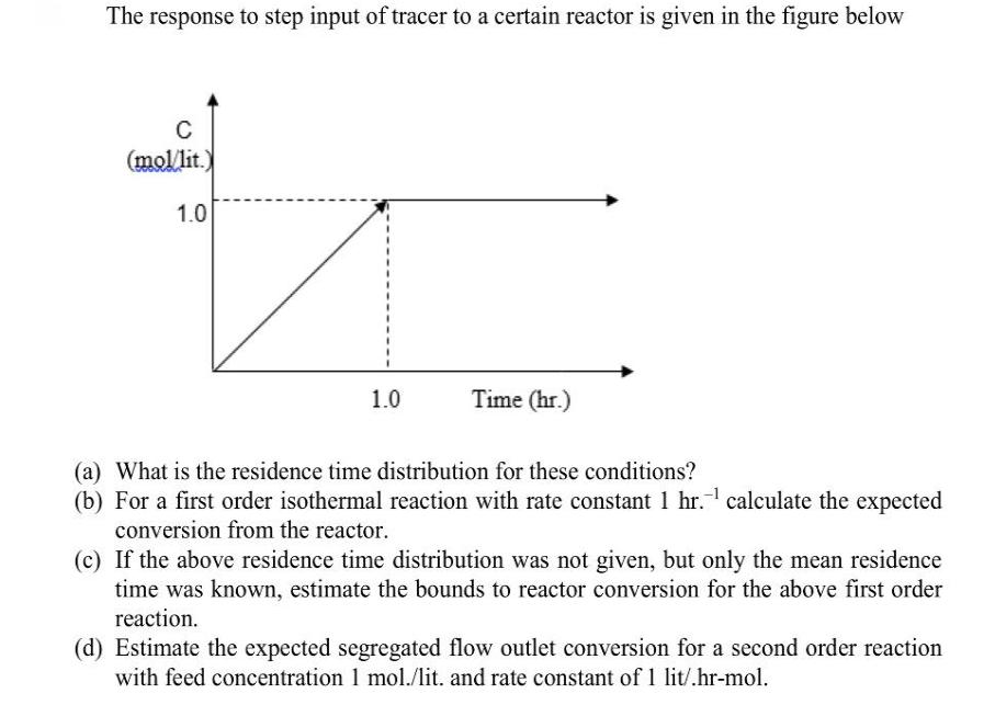 The response to step input of tracer to a certain reactor is given in the figure below C (mol/lit.) 1.0 1.0