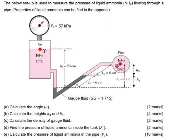 The below set-up is used to measure the pressure of liquid ammonia